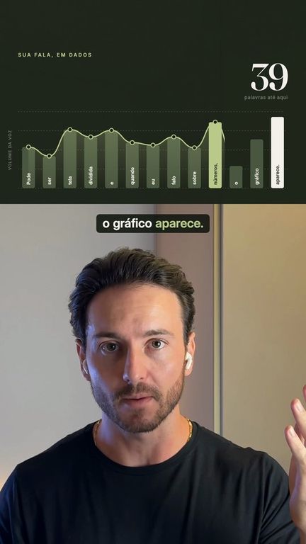 Tela dividida com um gráfico de barras animado em cima e o rosto embaixo