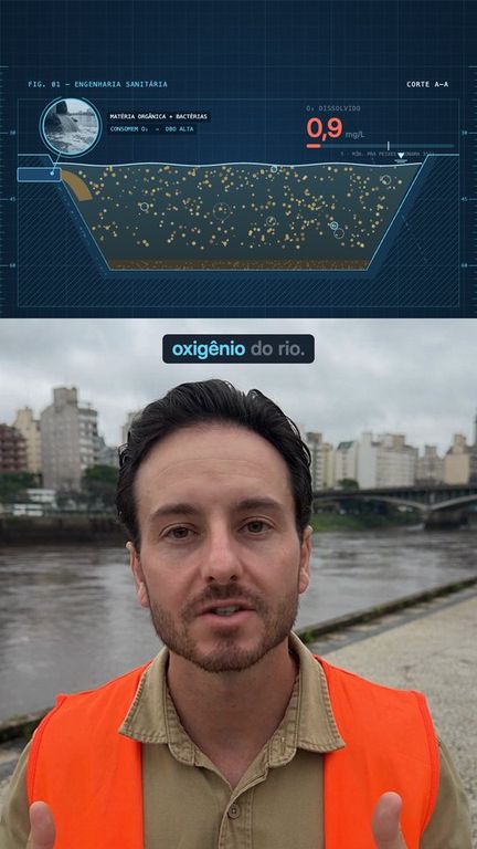 Palco da engenharia: corte de um rio com o oxigênio caindo